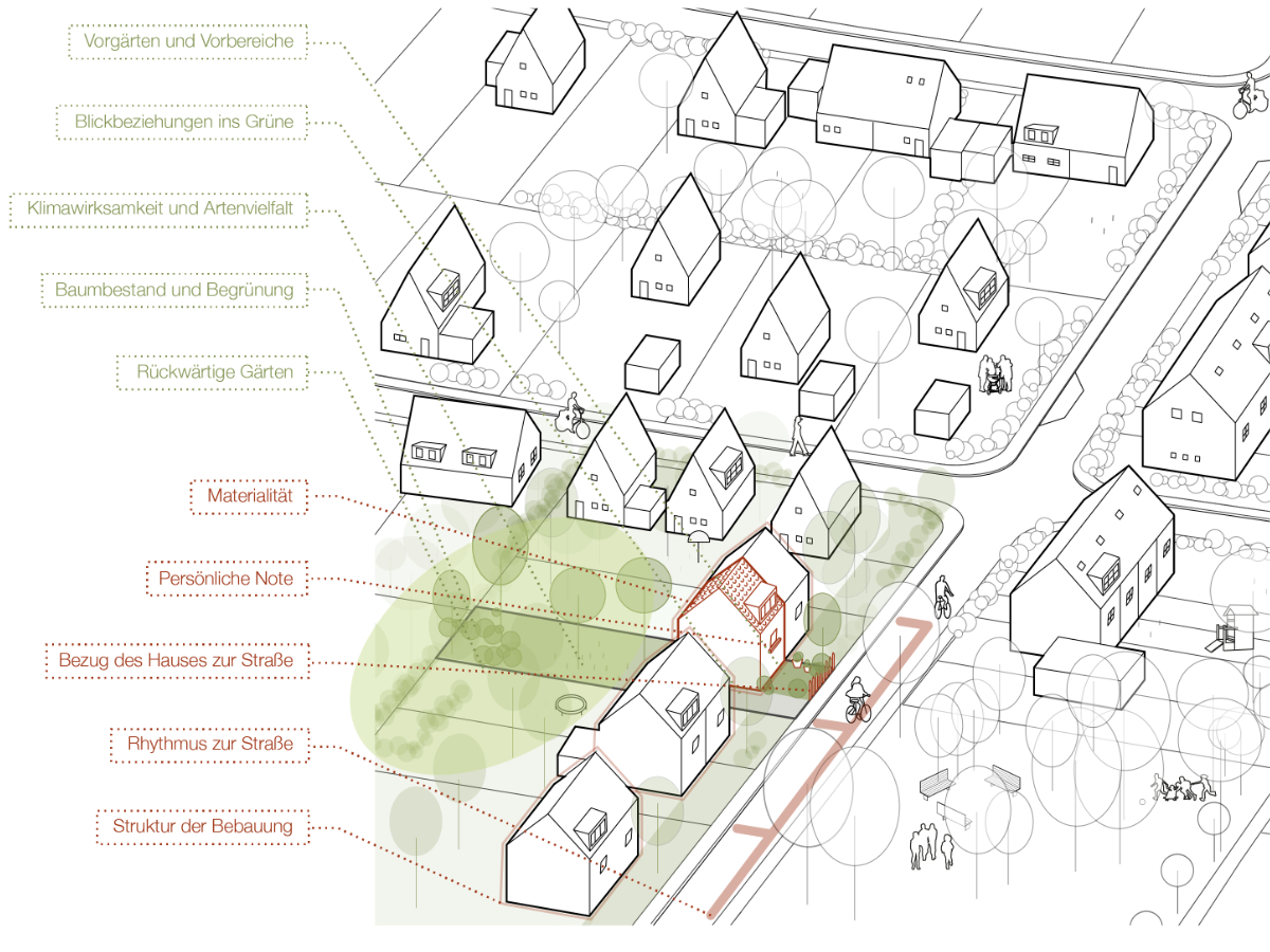 Gartenstadt_Qualitaetsmerkmale_Studio_Stadt_Region_01.jpg